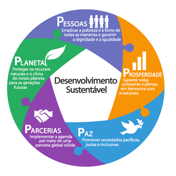 12 dicas para realizar evento mais sustentável
